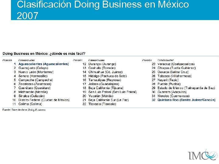 Clasificación Doing Business en México 2007 