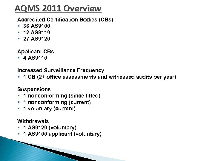AQMS 2011 Overview Accredited Certification Bodies (CBs) § 36 AS 9100 § 12 AS