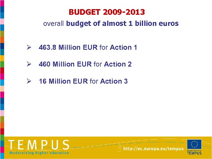 BUDGET 2009 -2013 overall budget of almost 1 billion euros Ø 463. 8 Million