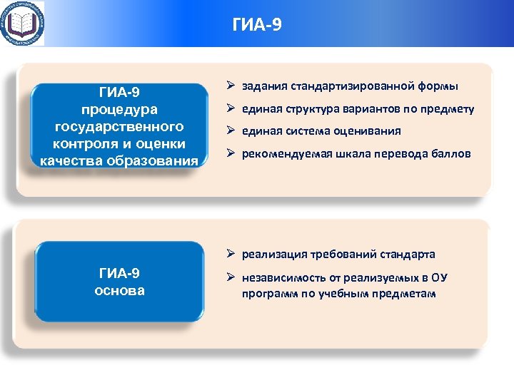 Организаторы гиа. Система оценки качества образования ГИА. ГИА 9. Государственная итоговая аттестация организатор.