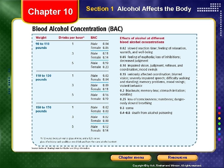 Chapter 10 Section 1 Alcohol Affects the Body Chapter menu Resources Copyright © by