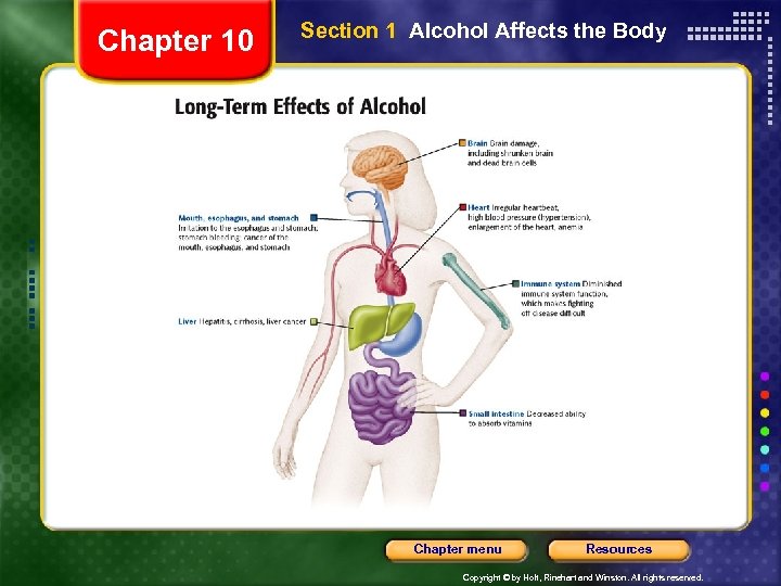 Chapter 10 Section 1 Alcohol Affects the Body Chapter menu Resources Copyright © by