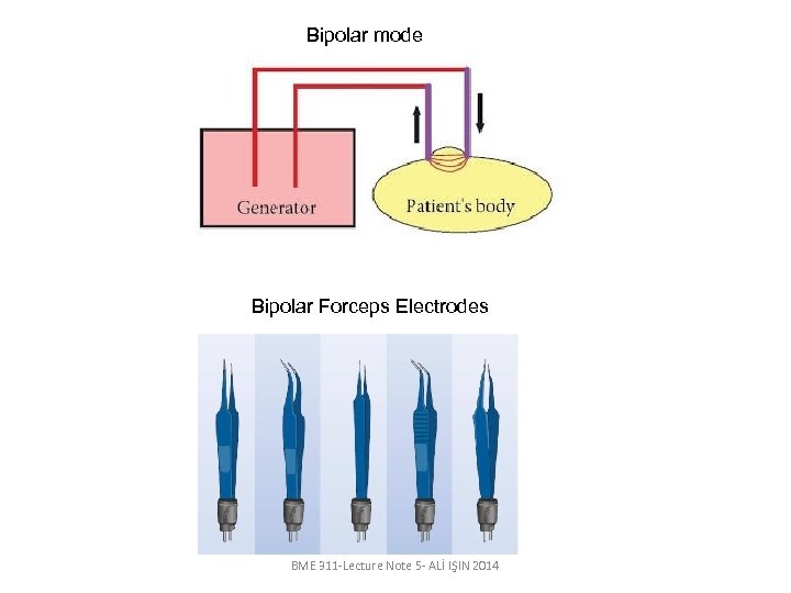 Bipolar mode Bipolar Forceps Electrodes BME 311 -Lecture Note 5 - ALİ IŞIN 2014