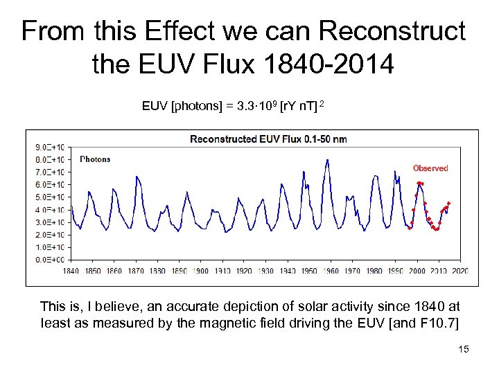From this Effect we can Reconstruct the EUV Flux 1840 -2014 EUV [photons] =