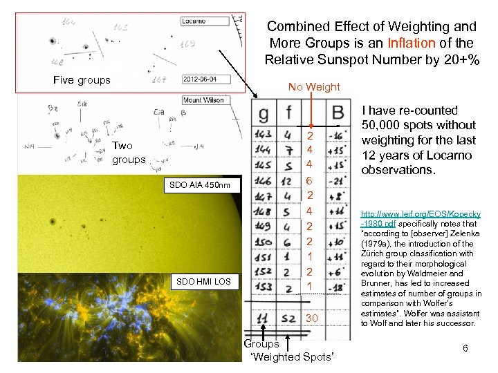 Combined Effect of Weighting and More Groups is an Inflation of the Relative Sunspot