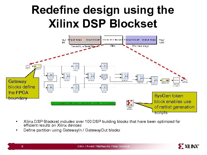 Developing Video Applications on Xilinx FPGAs Xilinx Confidential