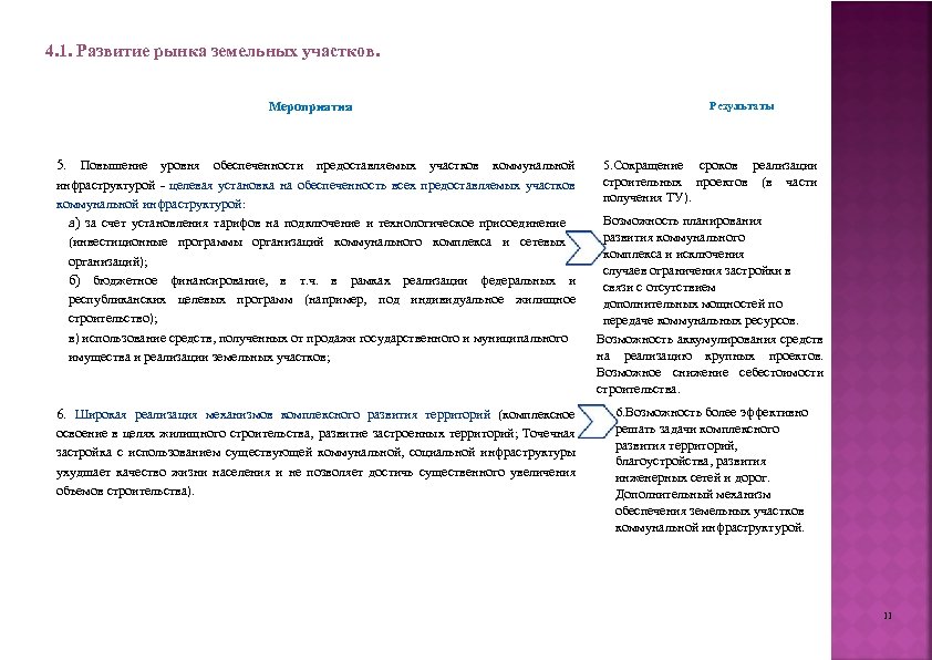 4. 1. Развитие рынка земельных участков. Мероприятия 5. Повышение уровня обеспеченности предоставляемых участков коммунальной