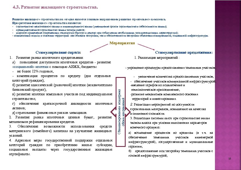 4. 3. Развитие жилищного строительства на сегодня является главным направлением развития строительного комплекса. Приоритетами