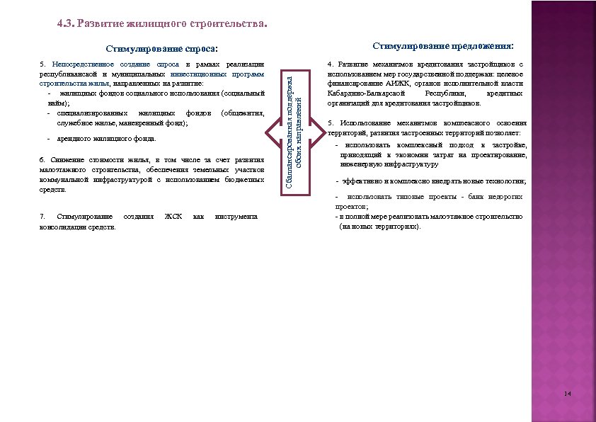 4. 3. Развитие жилищного строительства. Стимулирование предложения: 5. Непосредственное создание спроса в рамках реализации