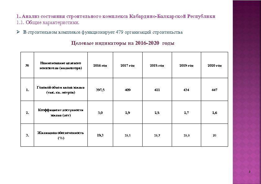 1. Анализ состояния строительного комплекса Кабардино-Балкарской Республики 1. 1. Общие характеристики. Ø В строительном