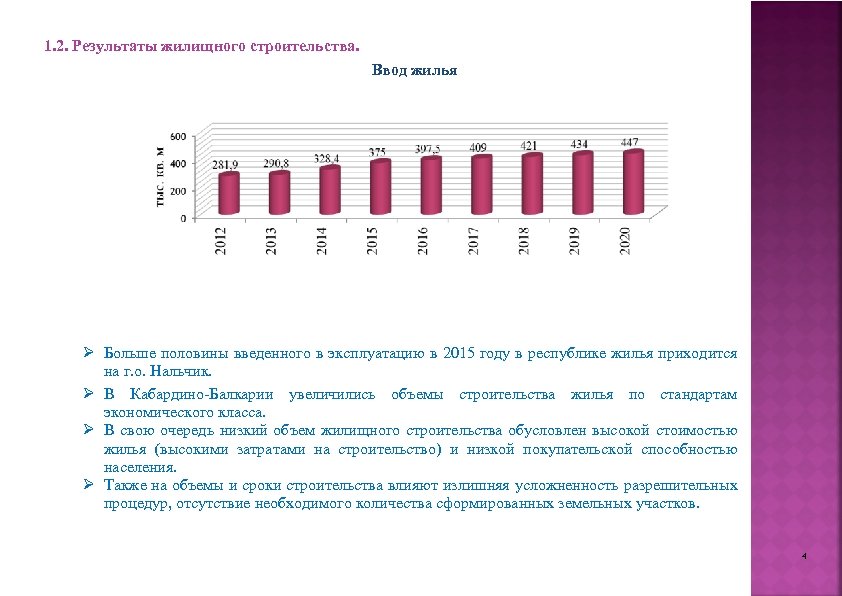1. 2. Результаты жилищного строительства. Ввод жилья Ø Больше половины введенного в эксплуатацию в