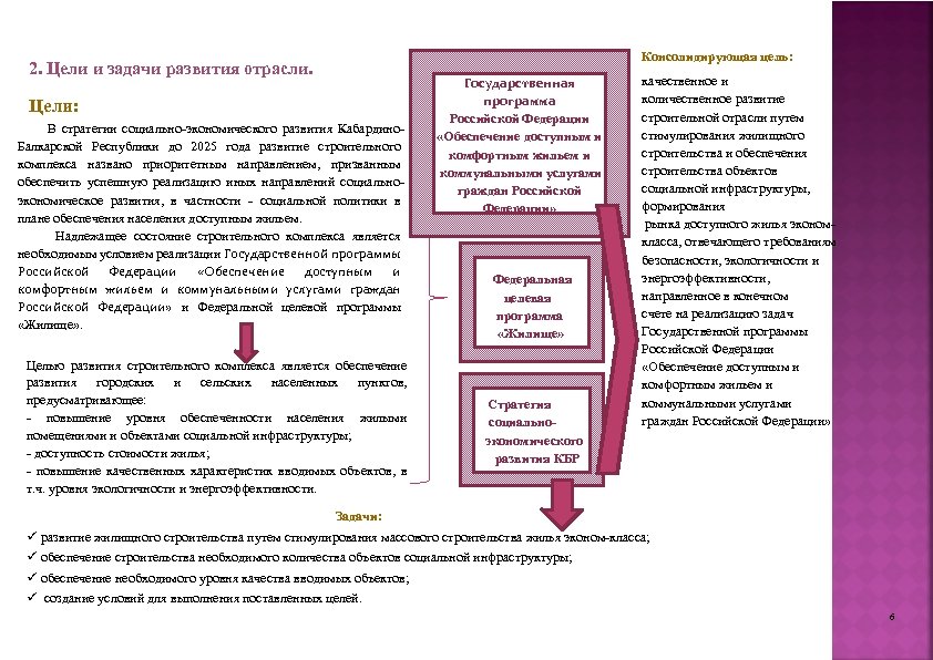 Консолидирующая цель: 2. Цели и задачи развития отрасли. Цели: В стратегии социально-экономического развития Кабардино.