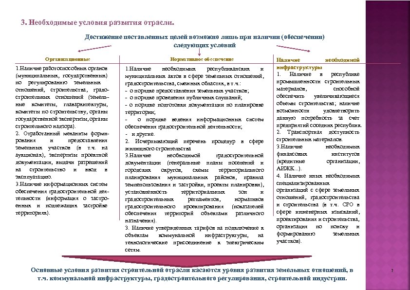 3. Необходимые условия развития отрасли. Достижение поставленных целей возможно лишь при наличии (обеспечении) следующих
