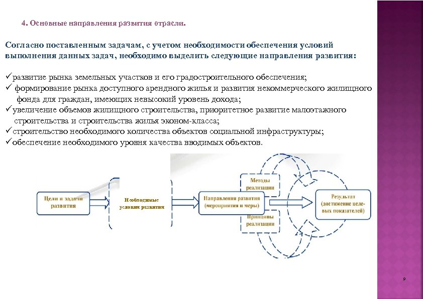 4. Основные направления развития отрасли. Согласно поставленным задачам, с учетом необходимости обеспечения условий выполнения