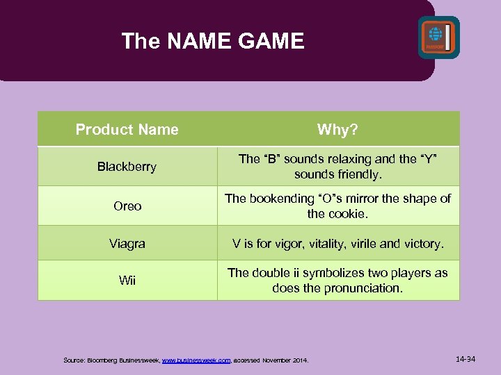 The NAME GAME Product Name Why? Blackberry The “B” sounds relaxing and the “Y”