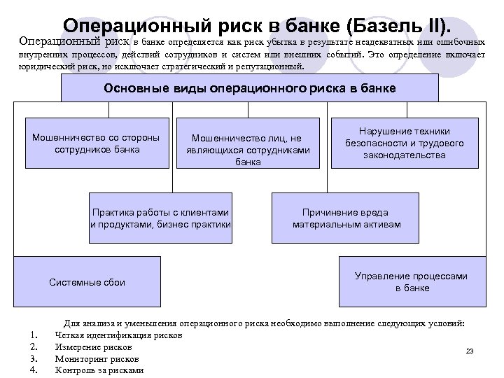 Операционный риск в банке (Базель II). Операционный риск в банке определяется как риск убытка