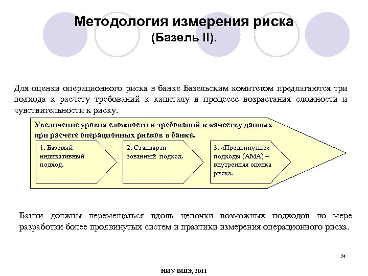 Методология измерения риска (Базель II). Для оценки операционного риска в банке Базельским комитетом предлагаются