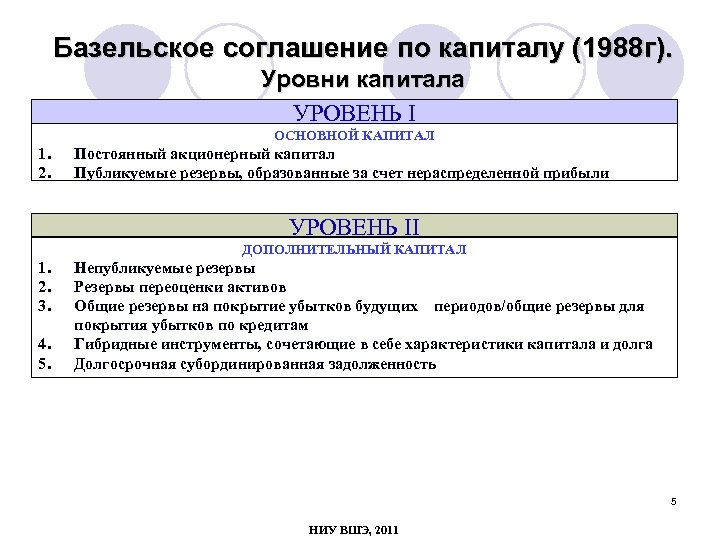 Базельское соглашение по капиталу (1988 г). Уровни капитала УРОВЕНЬ I ОСНОВНОЙ КАПИТАЛ 1. 2.