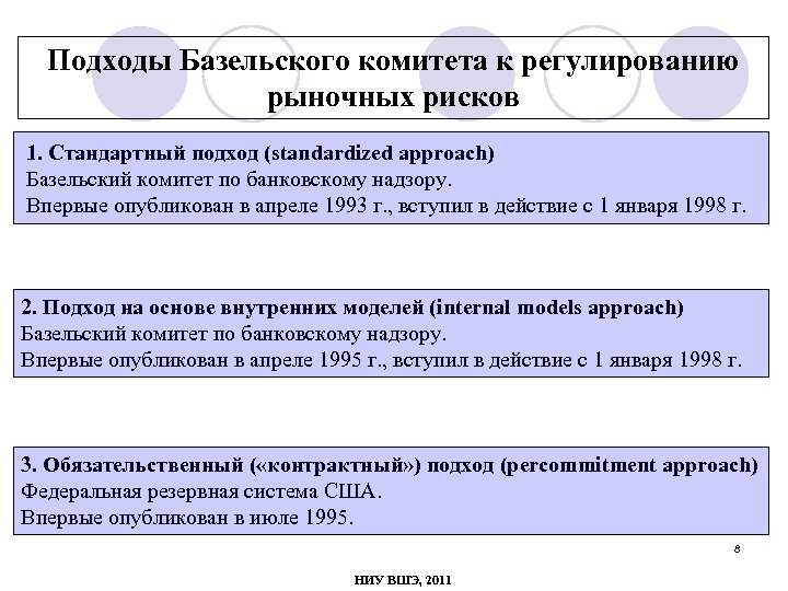 Подходы Базельского комитета к регулированию рыночных рисков 1. Стандартный подход (standardized approach) Базельский комитет