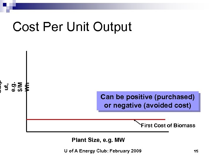 Outp ut, e. g. $/M Wh Cost Per Unit Output Can be positive (purchased)