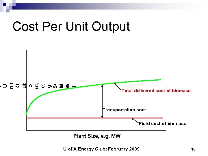 r U nit O ut p ut, e. g. $/ M W h Cost