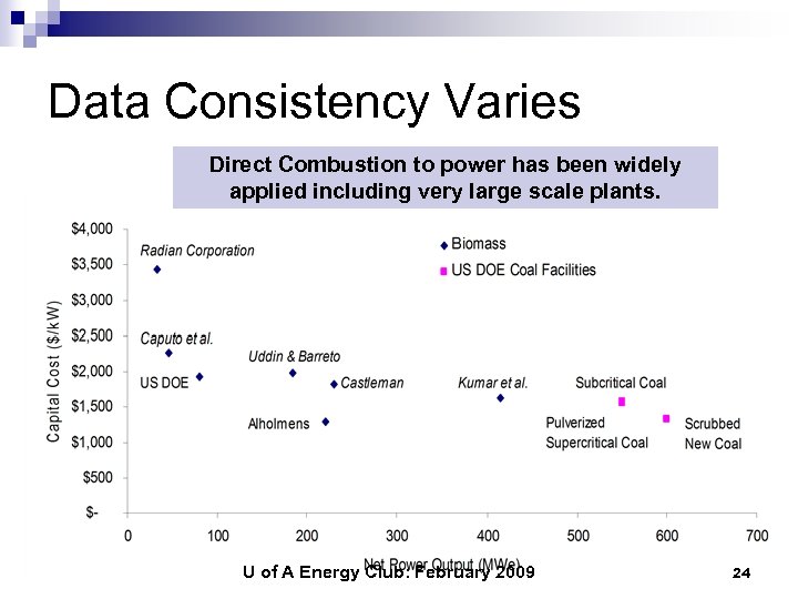 Data Consistency Varies Direct Combustion to power has been widely applied including very large