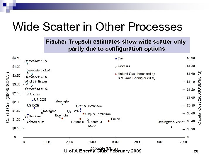 Wide Scatter in Other Processes Fischer Tropsch estimates show wide scatter only partly due