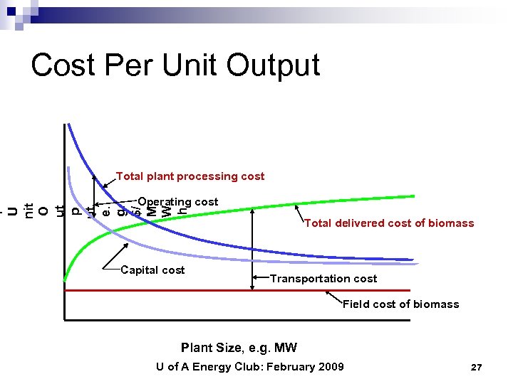 Cost Per Unit Output Total plant processing cost r U nit O ut p