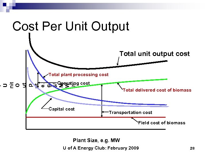 Cost Per Unit Output Total unit output cost Total plant processing cost r U