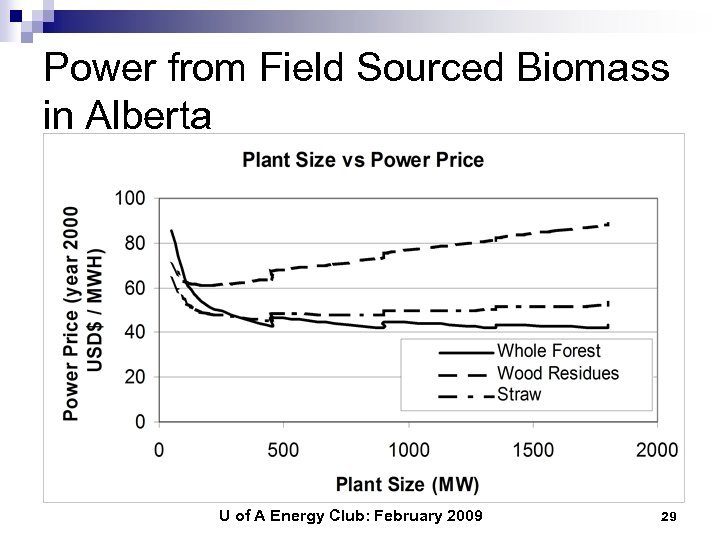 Power from Field Sourced Biomass in Alberta U of A Energy Club: February 2009