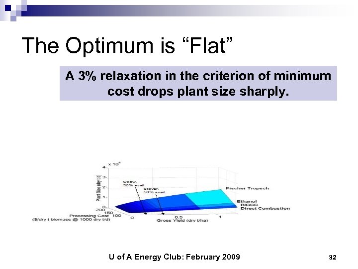 The Optimum is “Flat” A 3% relaxation in the criterion of minimum cost drops