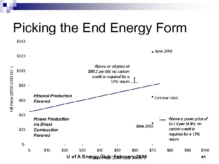 Picking the End Energy Form U of A Energy Club: February 2009 41 