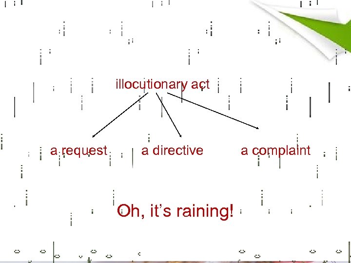 illocutionary act a request a directive Oh, it’s raining! a complaint 