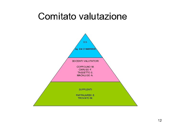Comitato valutazione D. S. Ing. E. M. D’AMBROSIO DOCENTI VALUTATORI COPPOLINO M. CARUSO F.