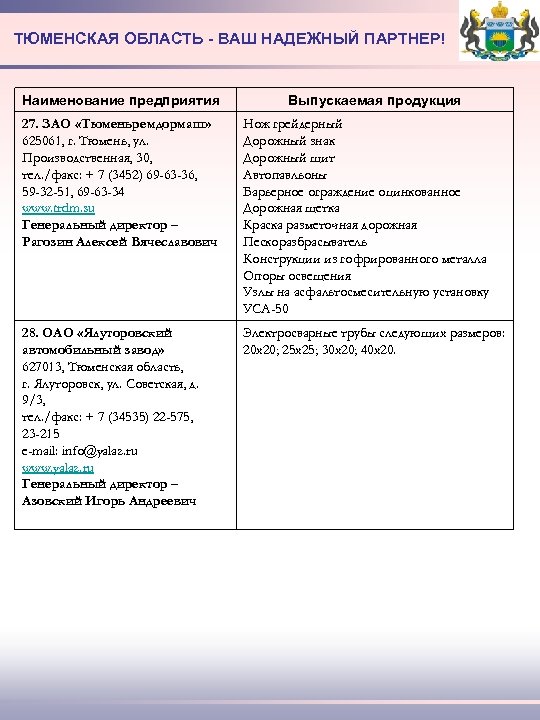 ТЮМЕНСКАЯ ОБЛАСТЬ - ВАШ НАДЕЖНЫЙ ПАРТНЕР! Наименование предприятия Выпускаемая продукция 27. ЗАО «Тюменьремдормаш» 625061,
