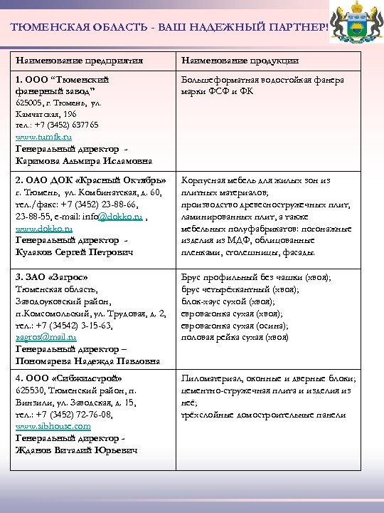 ТЮМЕНСКАЯ ОБЛАСТЬ - ВАШ НАДЕЖНЫЙ ПАРТНЕР! Наименование предприятия Наименование продукции 1. ООО “Тюменский фанерный