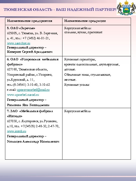 ТЮМЕНСКАЯ ОБЛАСТЬ - ВАШ НАДЕЖНЫЙ ПАРТНЕР! Наименование предприятия Наименование продукции 5. ОАО «Заречье» 625005,