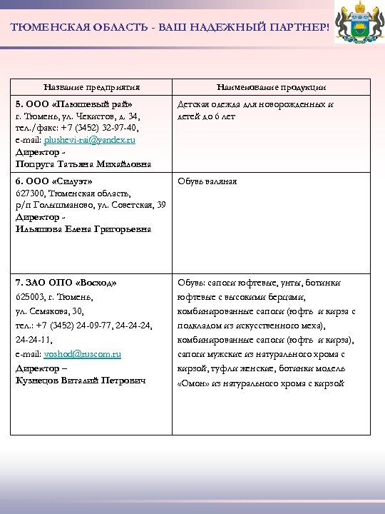 ТЮМЕНСКАЯ ОБЛАСТЬ - ВАШ НАДЕЖНЫЙ ПАРТНЕР! Название предприятия Наименование продукции 5. ООО «Плюшевый рай»