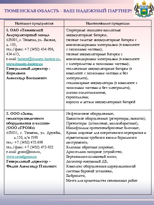 ТЮМЕНСКАЯ ОБЛАСТЬ - ВАШ НАДЕЖНЫЙ ПАРТНЕР! Название предприятия Наименование продукции 1. ОАО «Тюменский Аккумуляторный