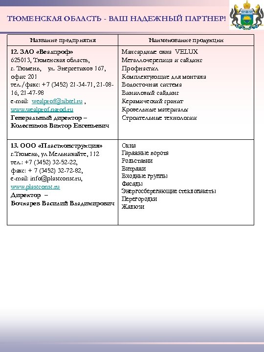 ТЮМЕНСКАЯ ОБЛАСТЬ - ВАШ НАДЕЖНЫЙ ПАРТНЕР! Название предприятия Наименование продукции 12. ЗАО «Веалпроф» 625013,