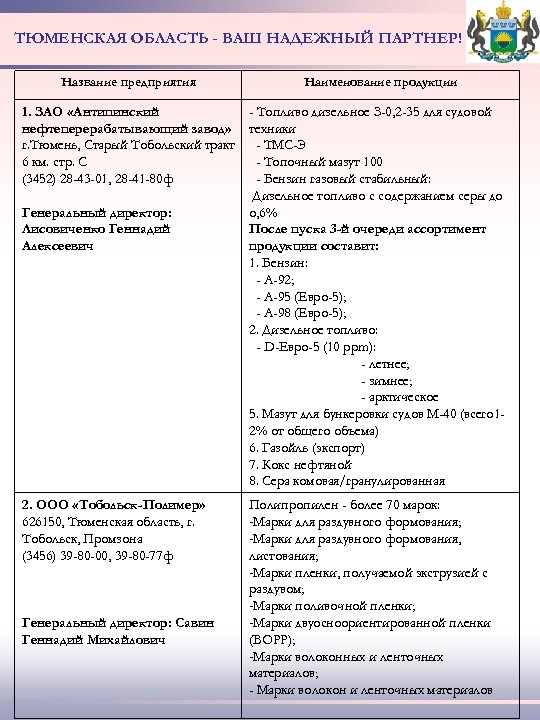 ТЮМЕНСКАЯ ОБЛАСТЬ - ВАШ НАДЕЖНЫЙ ПАРТНЕР! Название предприятия 1. ЗАО «Антипинский нефтеперерабатывающий завод» г.