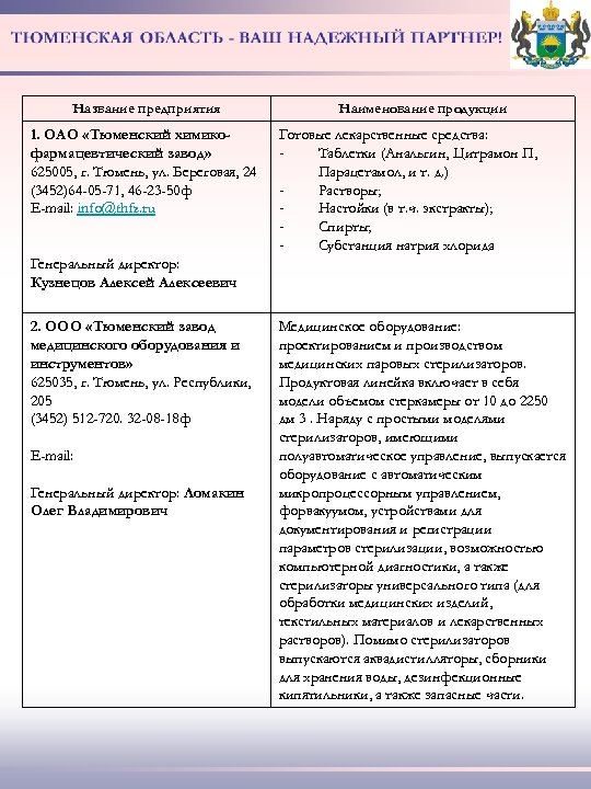Название предприятия 1. ОАО «Тюменский химикофармацевтический завод» 625005, г. Тюмень, ул. Береговая, 24 (3452)64