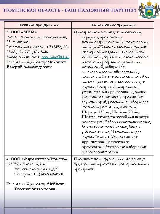 Название предприятия Наименование продукции 3. ООО «МИМ» 625026, Тюмень, ул. Холодильная, 85, строение 1