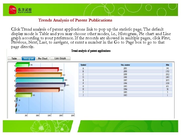 Trends Analysis of Patent Publications Click Trend analysis of patent applications link to pop