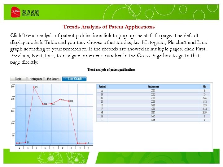 Trends Analysis of Patent Applications Click Trend analysis of patent publications link to pop