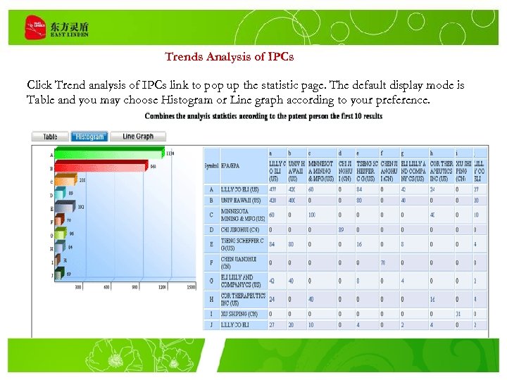 Trends Analysis of IPCs Click Trend analysis of IPCs link to pop up the