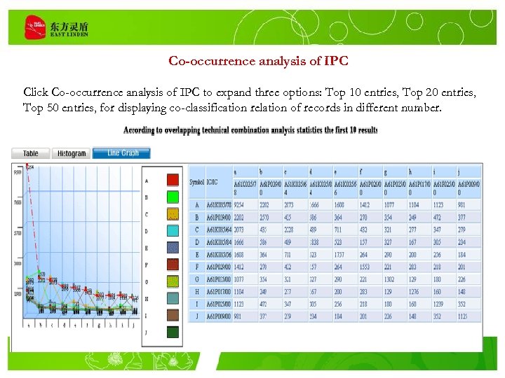 Co-occurrence analysis of IPC Click Co-occurrence analysis of IPC to expand three options: Top