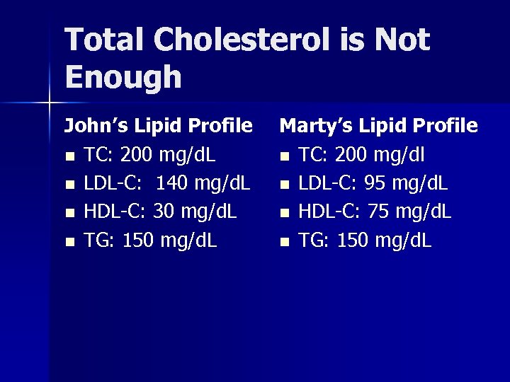 Total Cholesterol is Not Enough John’s Lipid Profile n TC: 200 mg/d. L n