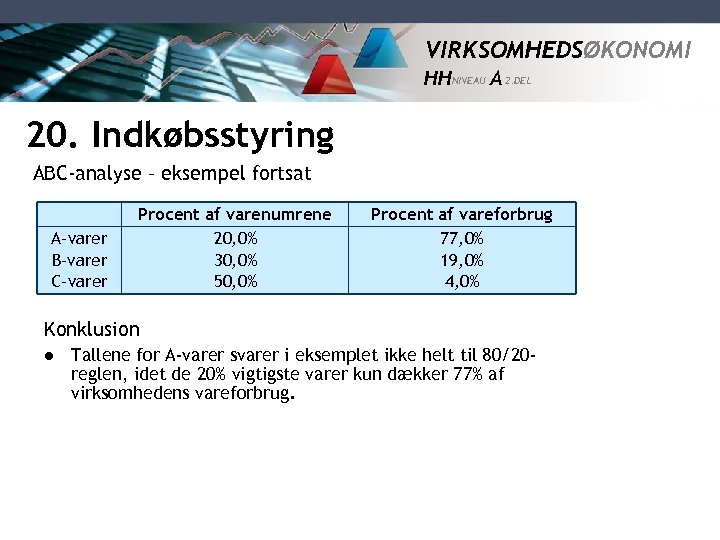 VIRKSOMHEDSØKONOMI HH NIVEAU A 2. DEL 20. Indkøbsstyring ABC-analyse – eksempel fortsat A-varer B-varer
