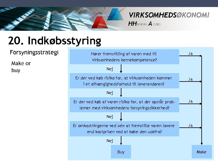 VIRKSOMHEDSØKONOMI HH NIVEAU A 2. DEL 20. Indkøbsstyring Forsyningsstrategi Make or buy Hører fremstilling